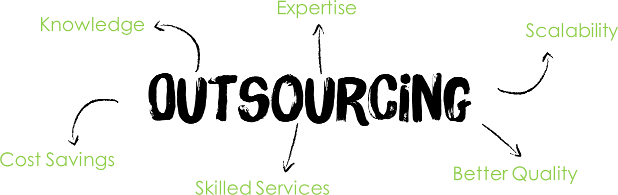 cerus global incoutsourcing